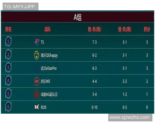 王者荣耀战术解析：WE战队的技术优势与策略探讨