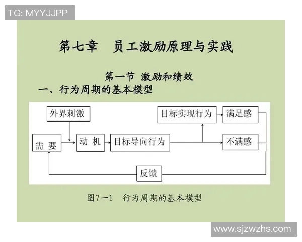 基于奖励机制的行为激励模型及其在企业管理中的应用探讨
