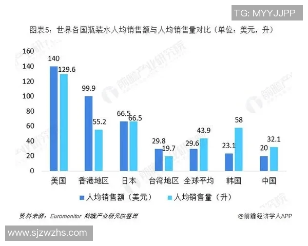 数据分析视角下LNG市场状态与表现的深度探讨与趋势预测