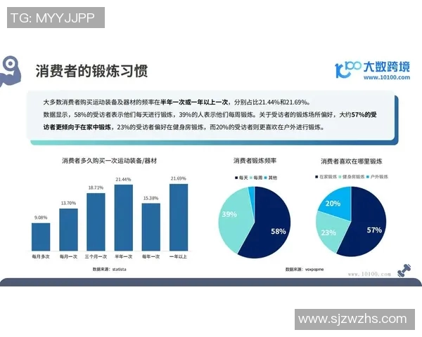 高端健身器材品牌推荐与市场占有率分析